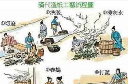造纸术的发明对世界有哪些影响？为什么要发明造纸术？