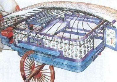 历史知识_古代马车的等级是如何看出的