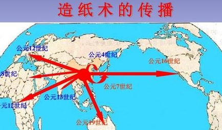 历史资料_造纸术是怎么传播的,造纸术对世界的影响