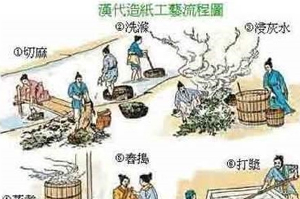 发明造纸术的过程是怎样的？历史上关于造纸技术有什么记载？