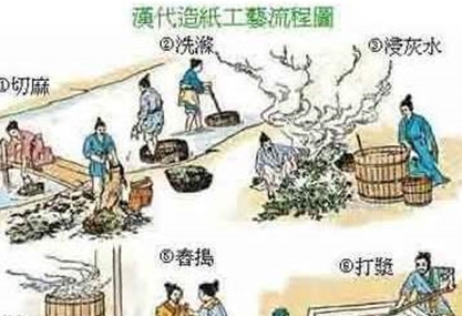 历史资料_造纸术是怎么传播的,造纸术对世界的影响