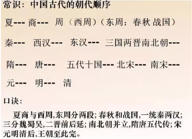 历代王朝是怎么兴亡的？中国历代王朝兴亡四字歌分享