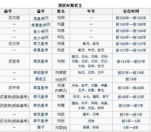 古代历史常识_两百多年的西汉经历了些什么？如何简单了解西汉历史？