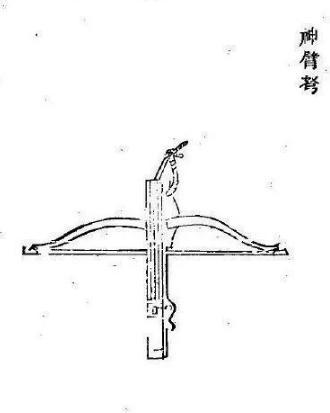文史百科_宋朝对抗骑兵的“弓弩”射敌于千米外是真的吗？宋朝“弓弩”详细解析介绍！