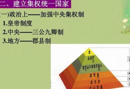 文史知识_周朝国运长存的原因是什么？分封制与宗法制分别是什么？