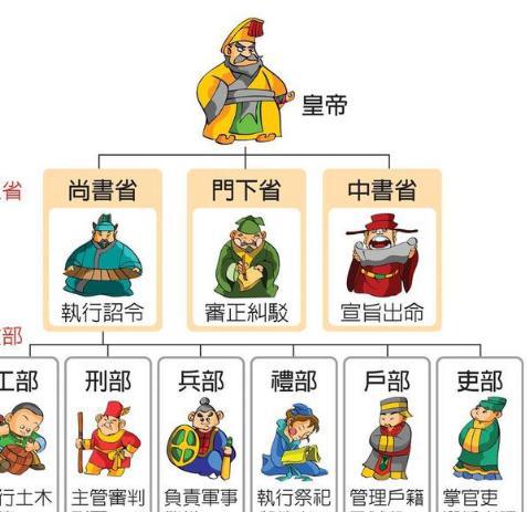 古代历史常识_“同凤阁鸾台平章事”是什么官职？狄仁杰任职时有多大权力？