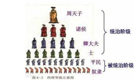 文史知识_“分封制”是怎么产生的？“分封制”和“嫡长子继承制度”有什么关系？