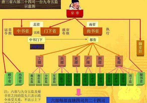 古代历史常识_“同凤阁鸾台平章事”是什么官职？狄仁杰任职时有多大权力？