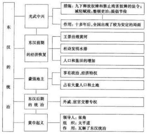 文史百科_什么是庄园经济？东汉的立国之本和亡国之因！
