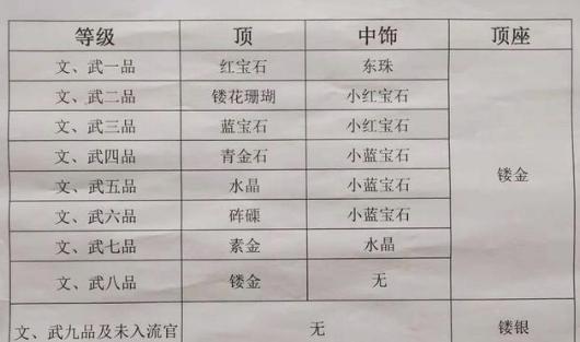 文史百科_帽子的作用有哪些？各个朝代君与臣的帽子有什么特点和寓意？
